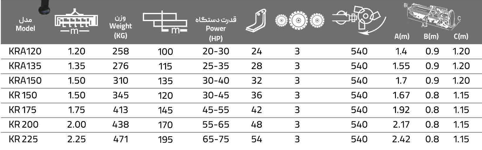 رتيواتور چند منظوره آفست