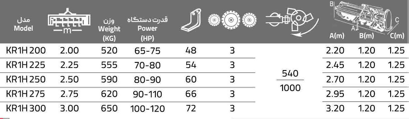 رتيواتور کـلوخ خـردکـن